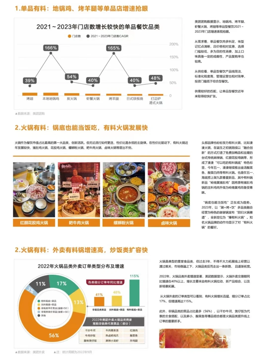 报告分享丨2023餐饮市场热点洞察报告