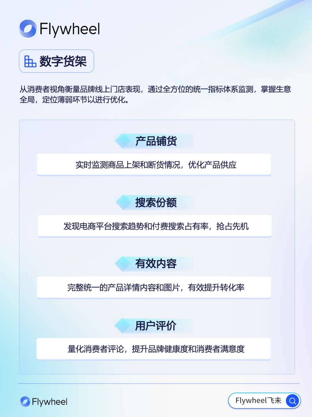 Flywheel飞未数据洞察 | 实时锁定爆品信号