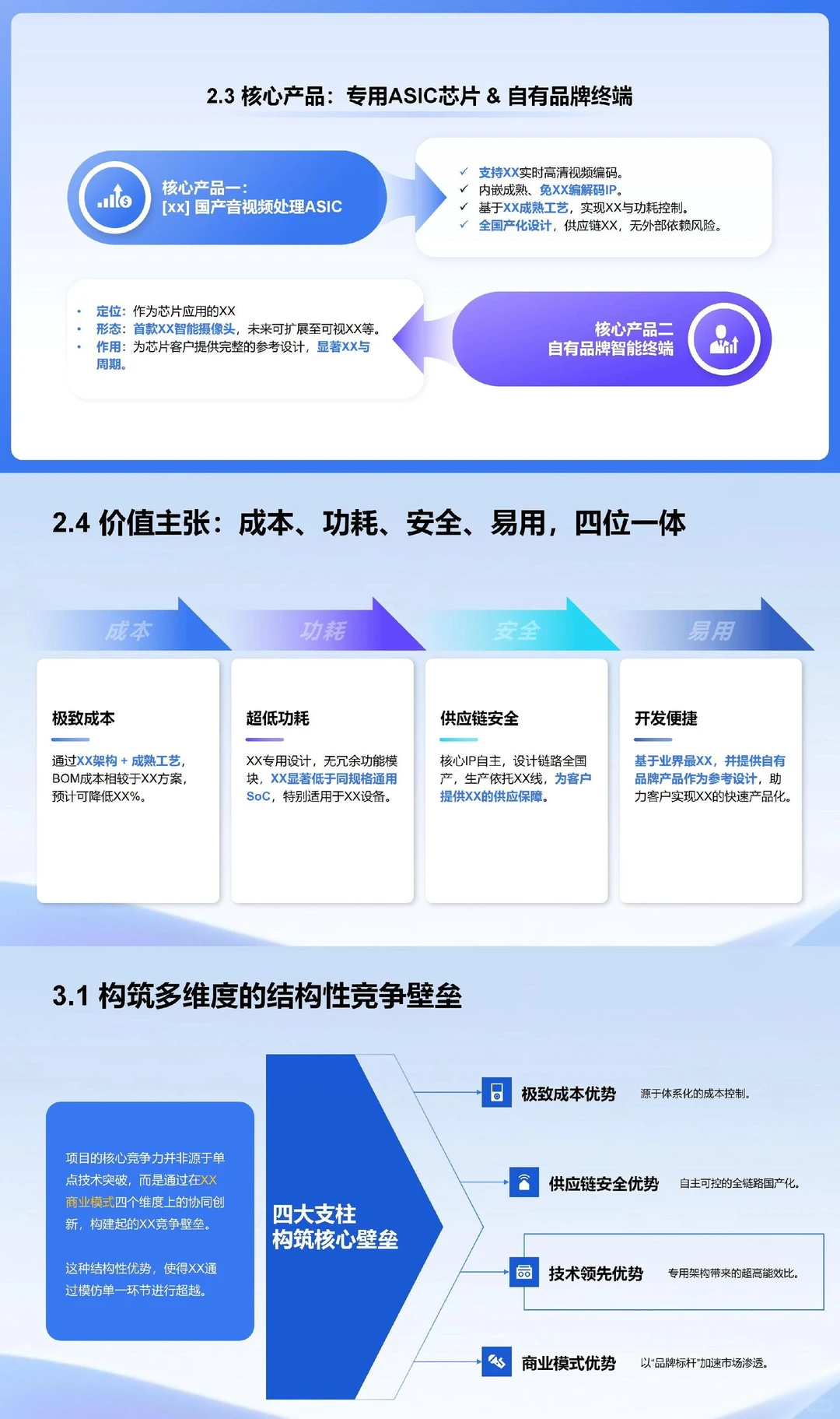 天使轮成功案例分享｜芯片项目融资计划书PPT