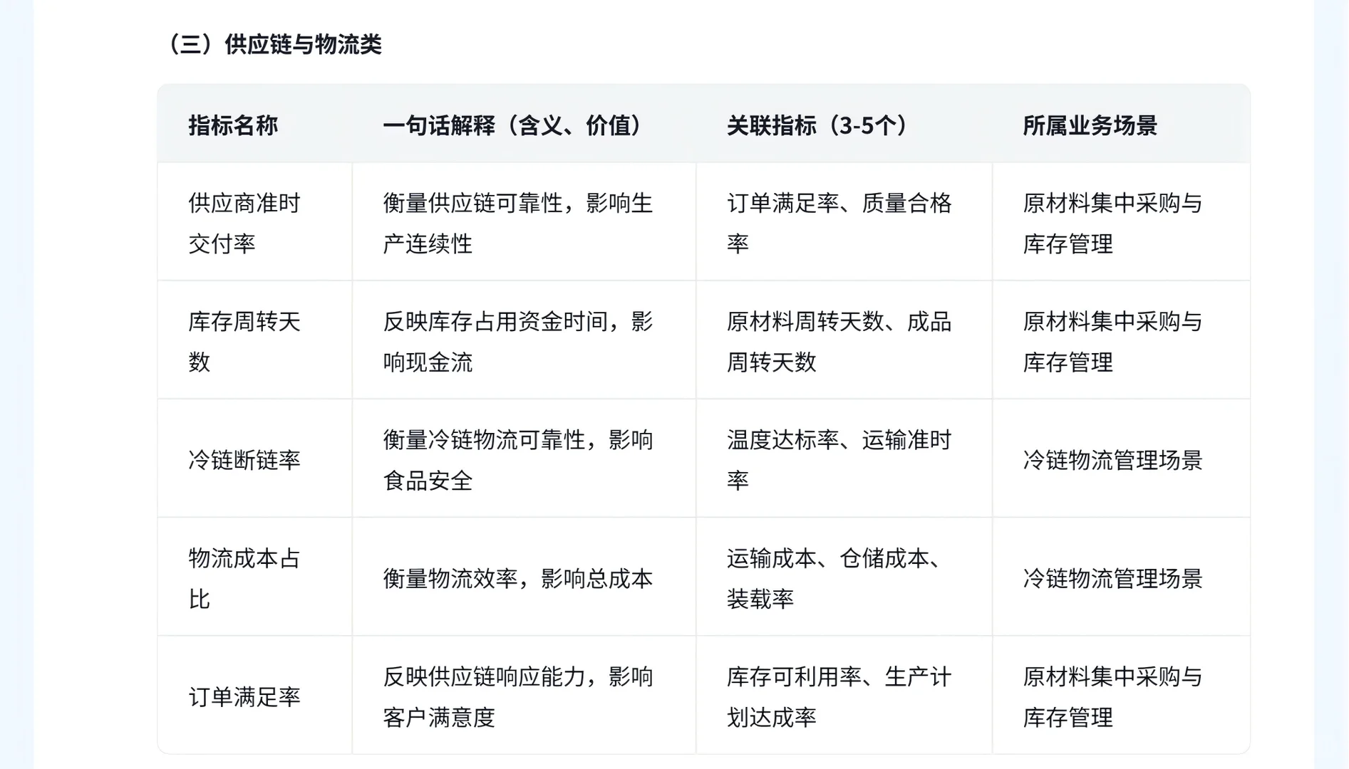 饮料行业分析 （一、常见指标）