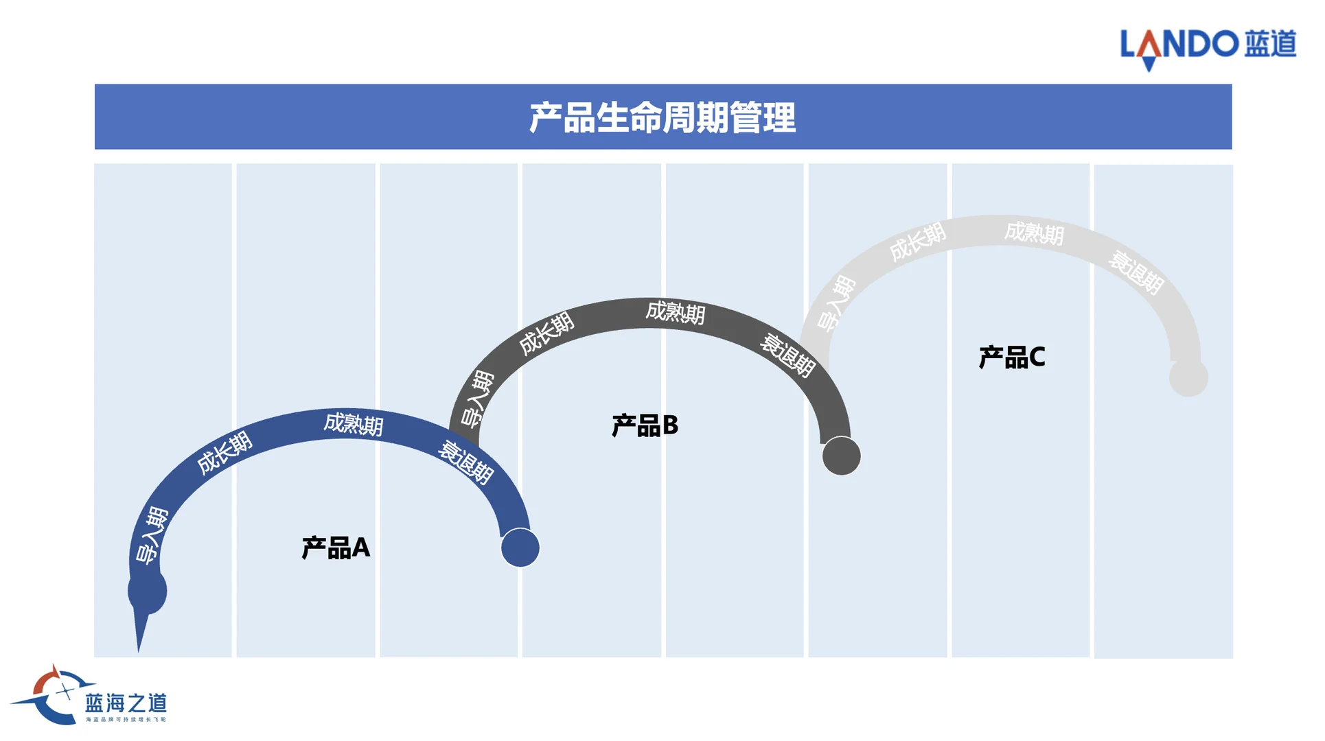 什么是品牌生命周期