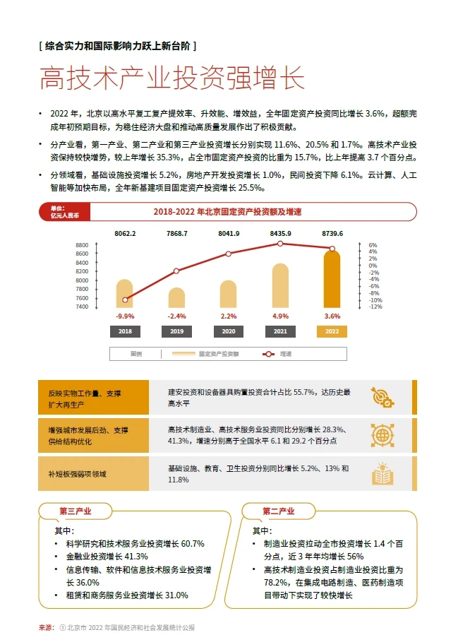 154页报告 | 城市投资新发展
