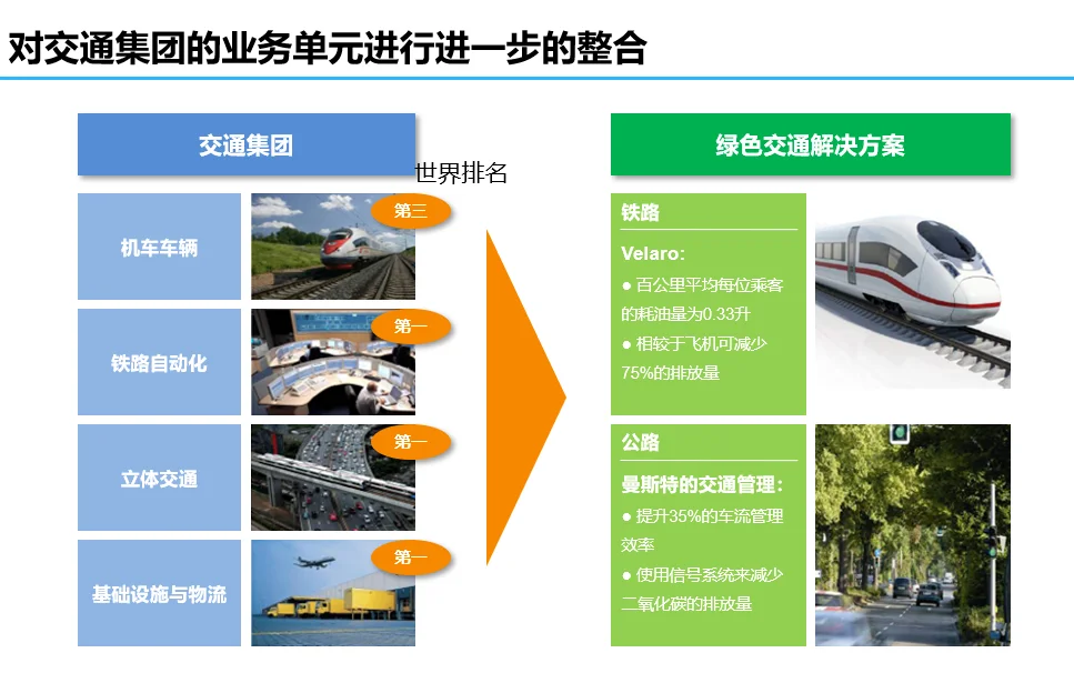 大型德企业务战略规划报告