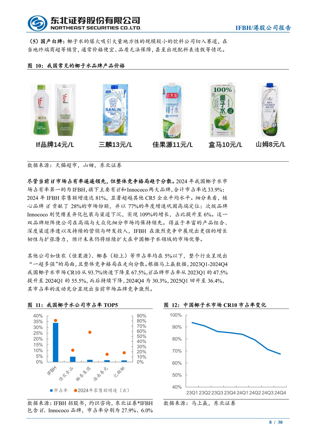 IFBH-国内椰子水品牌-if和Innococo双品牌
