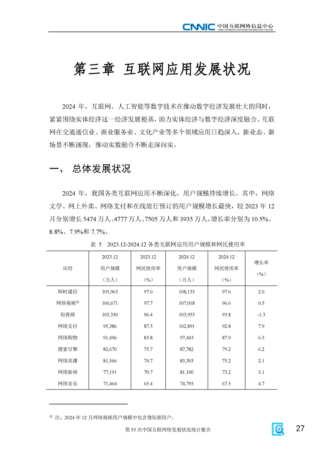 25年最新 第55次中国互联网络发展报告