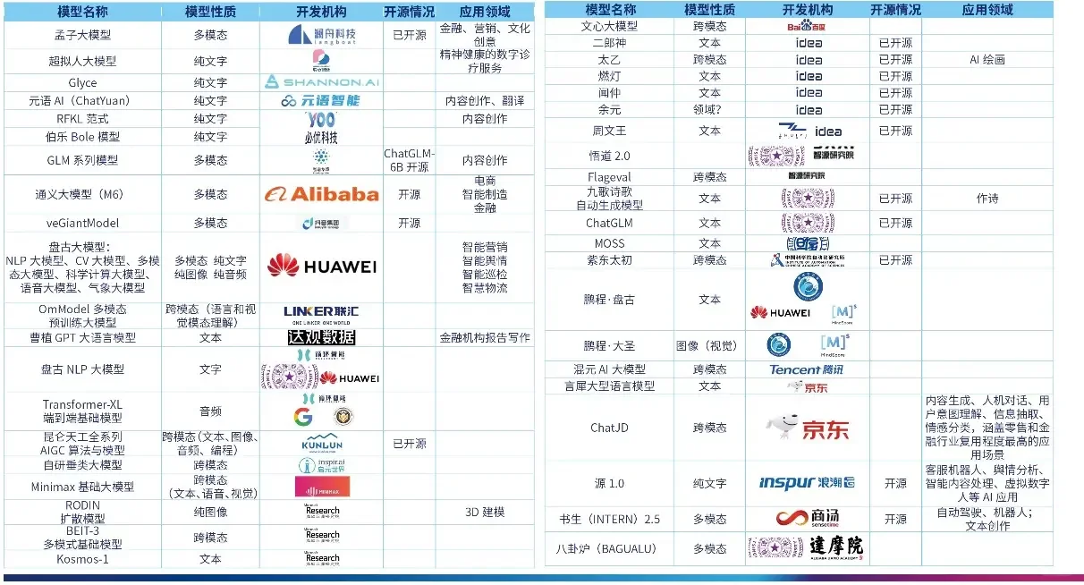 报告阅读|AIGC产业全景图报告