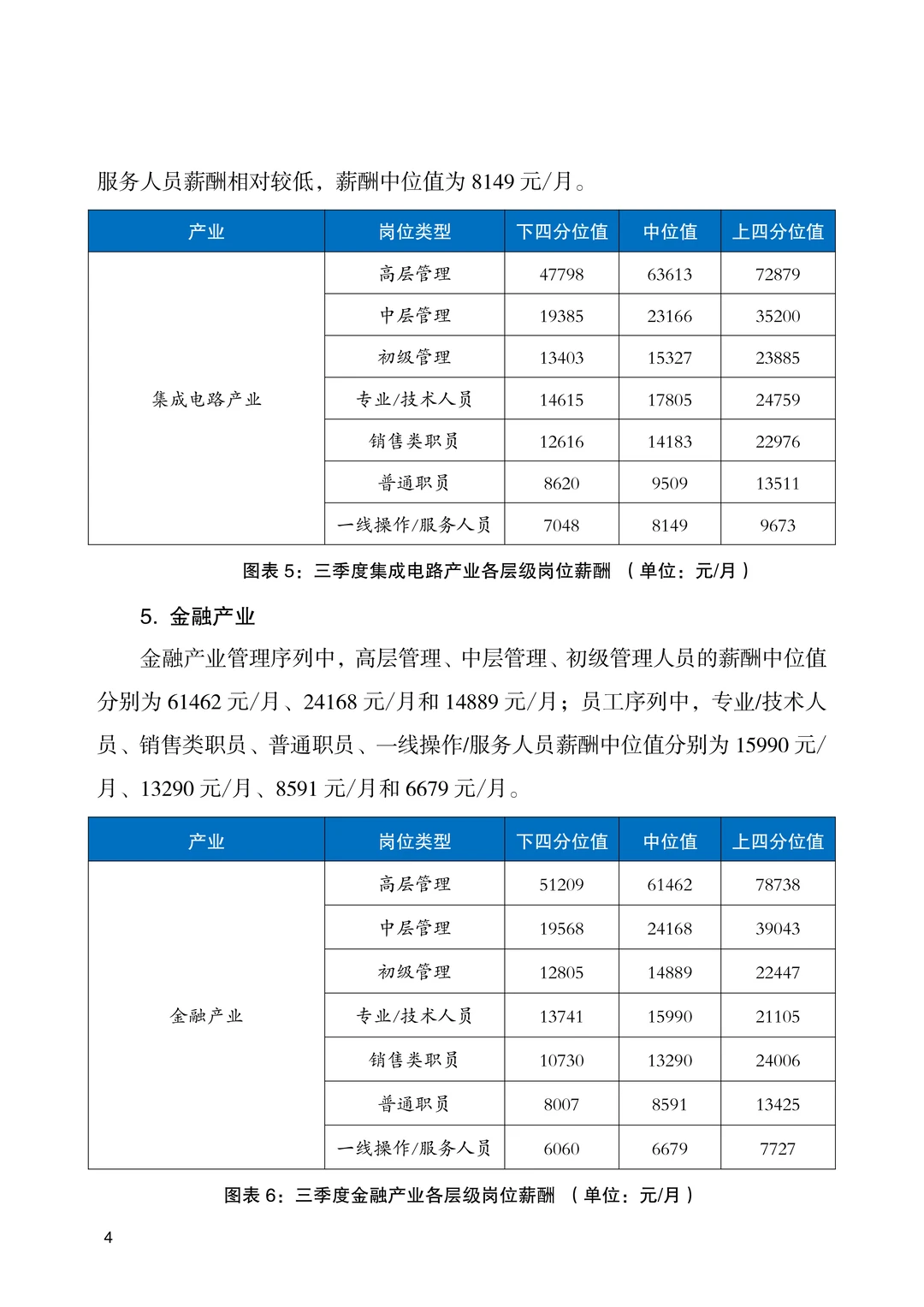 2025年北京市人力资源市场薪酬数据报告
