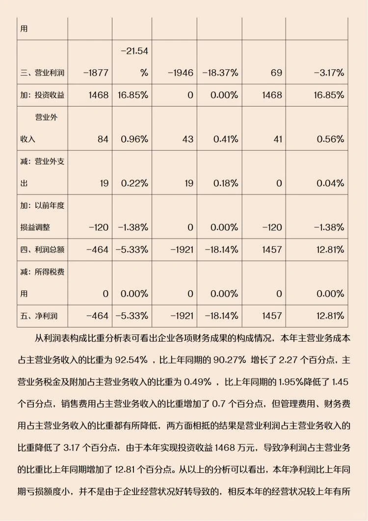 企业财务报表分析案例