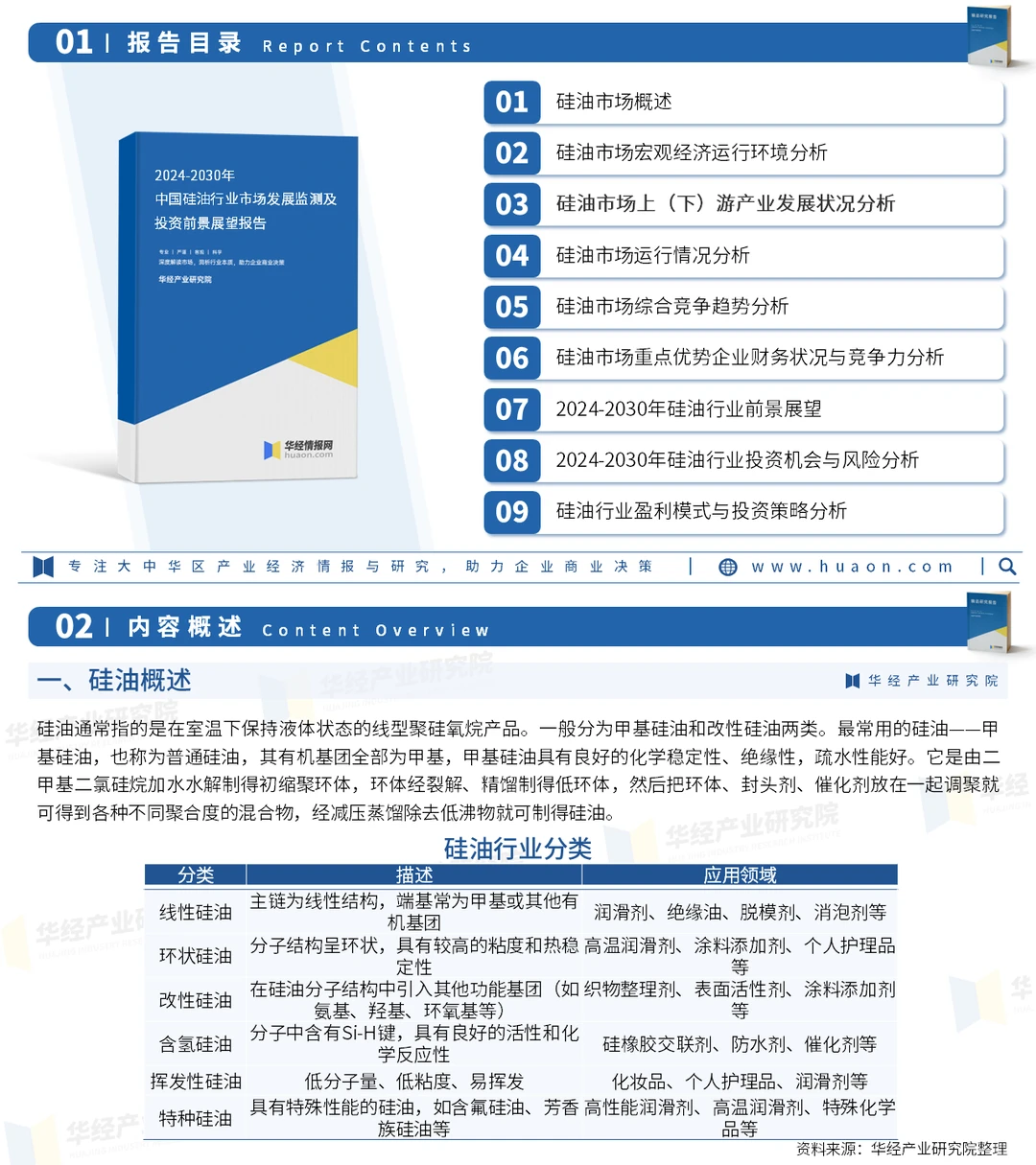 2024年中国硅油行业市场深度调查报告-华经