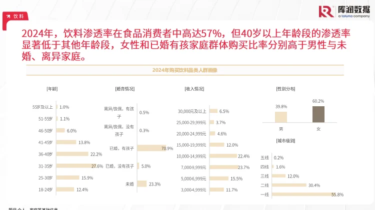 2024年食品饮料行业大揭秘，这些趋势你抓住