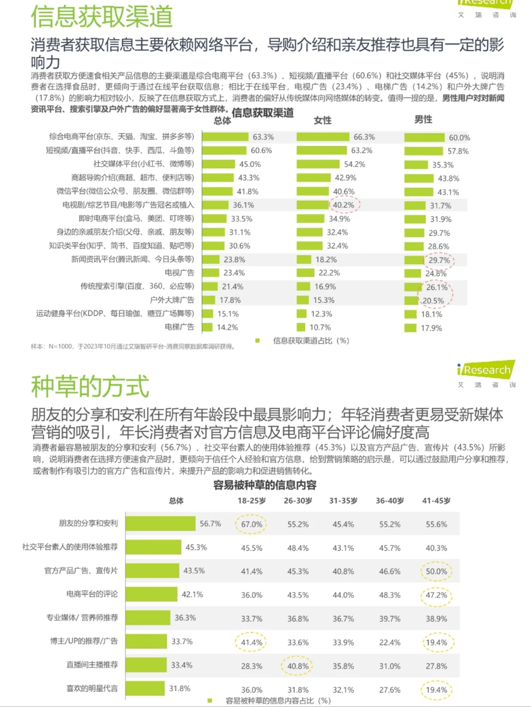 ✅行业洞察：中国方便速食行业研究报告