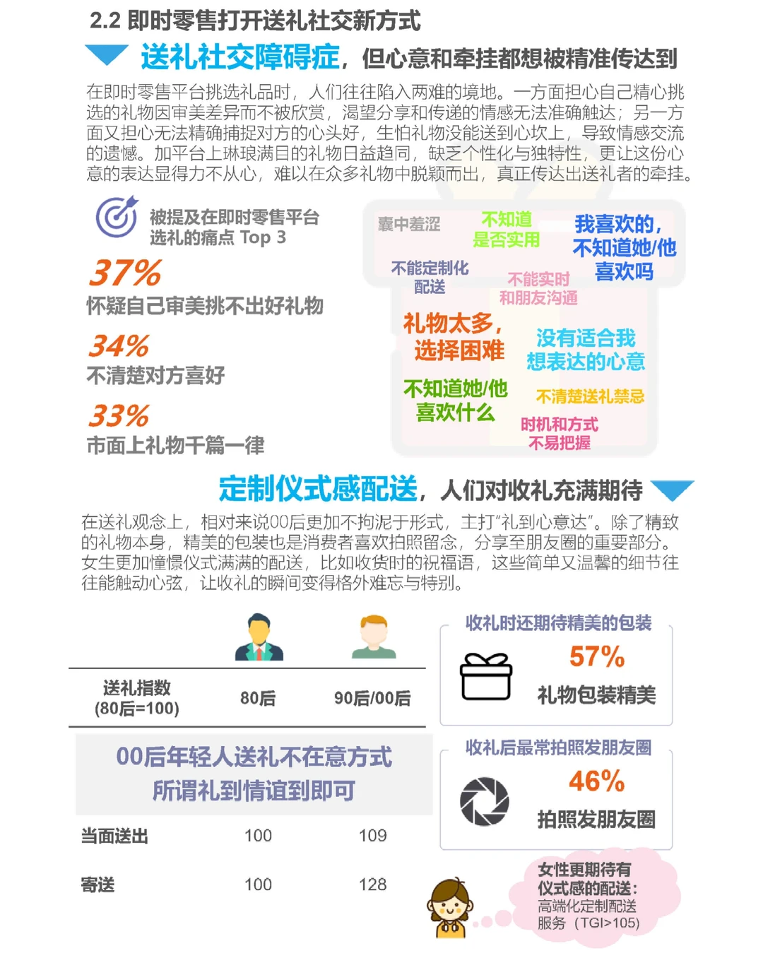 20页报告|2024年即时零售礼品消费洞察报告