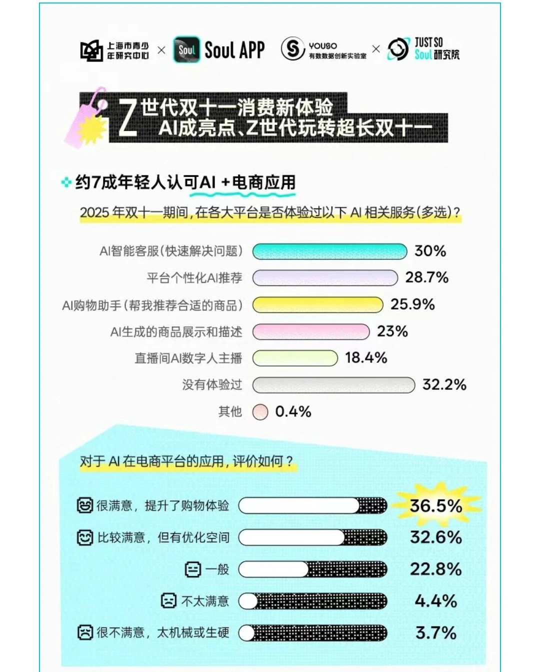 为快乐买单成主流！