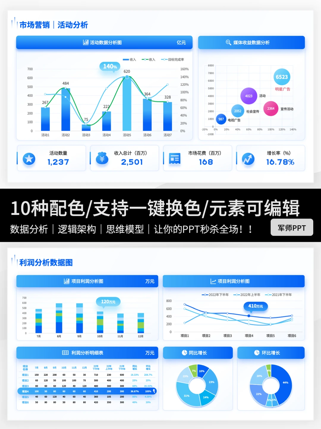 市场分析应该怎么写？
