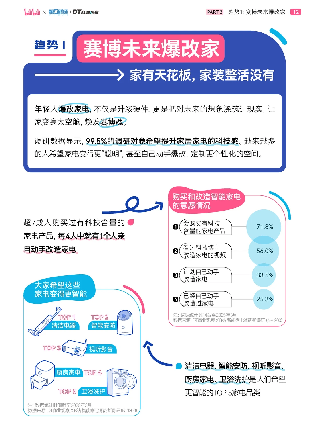 2025年轻人智能生活家趋势白皮书-51页