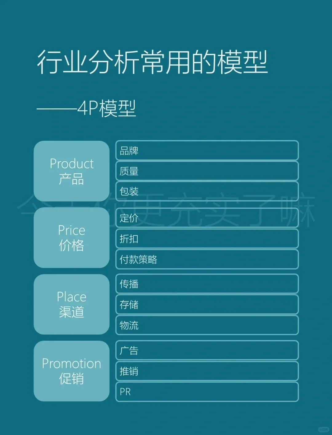 行业分析框架，看完就会行业分析