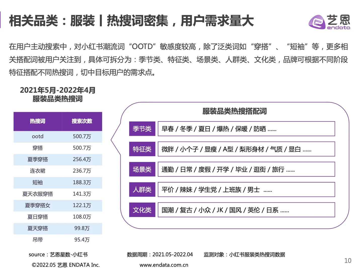 34页报告｜小红书时尚品牌营销手册