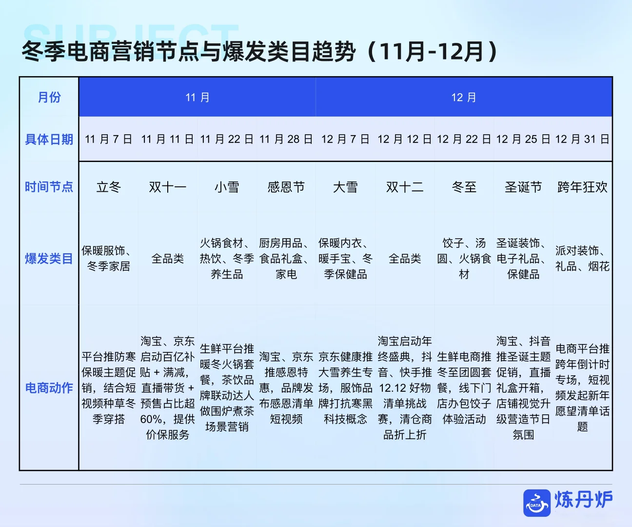 2025年冬季消费爆点预测