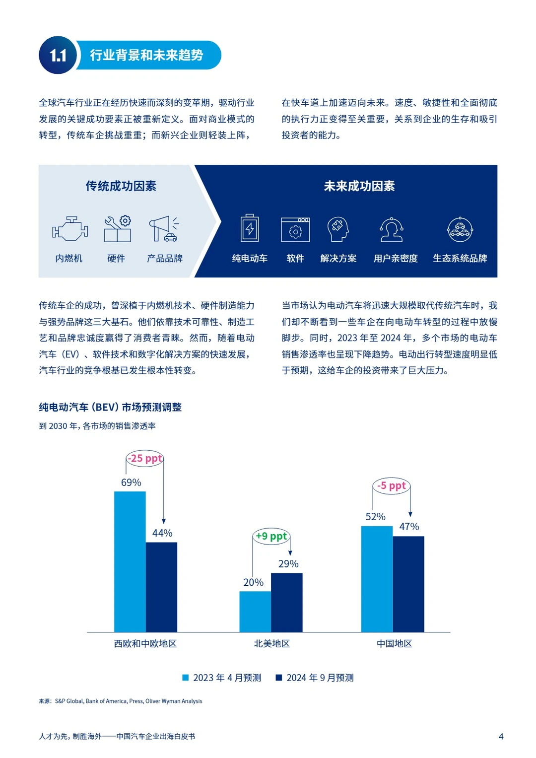 2025年中国汽车企业出海白皮书