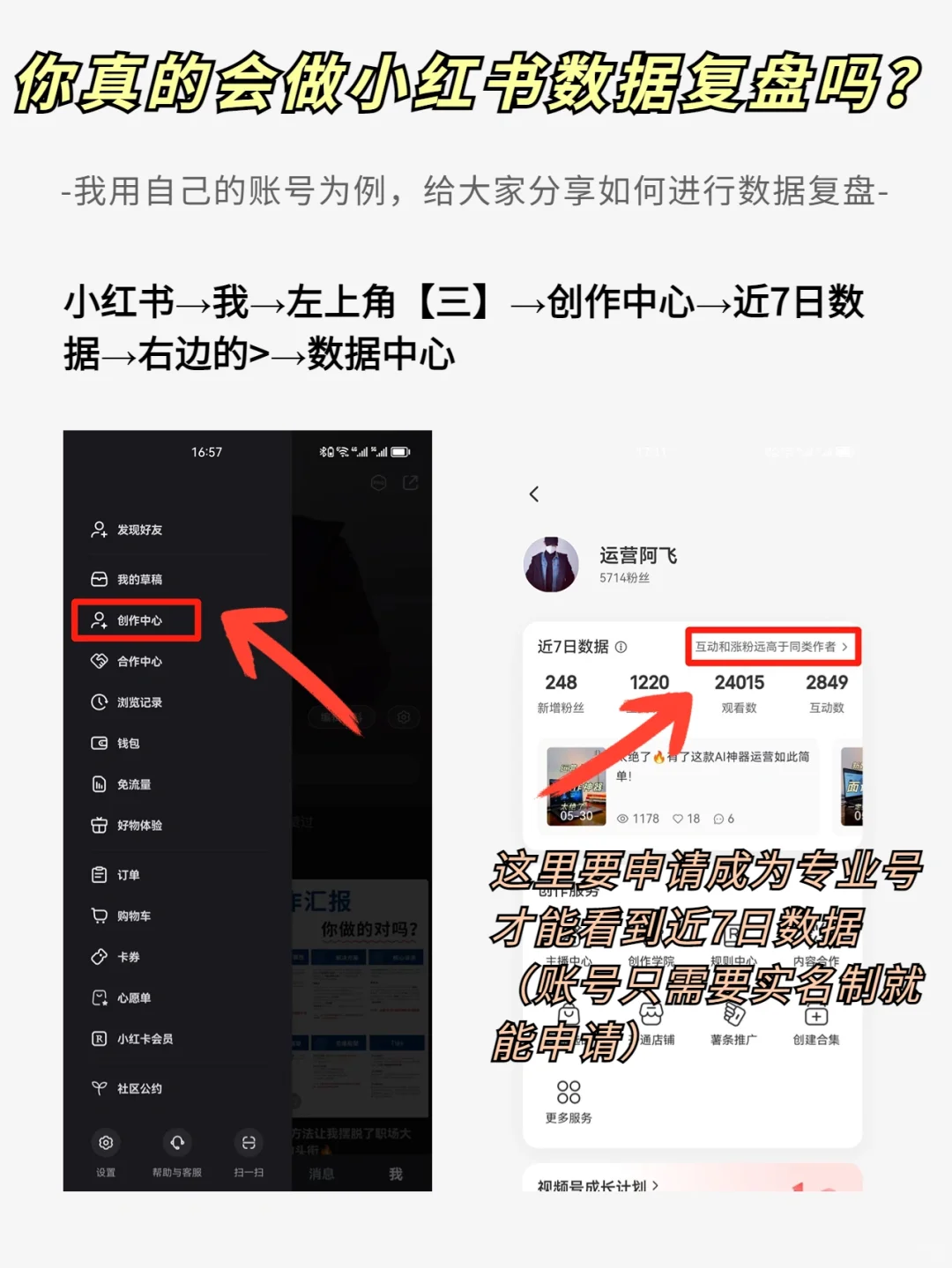 小红书数据复盘，你真的会做吗❓