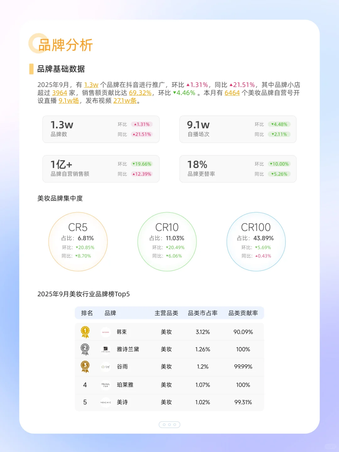 24行业集合！ 9月电商全品类报告来了?