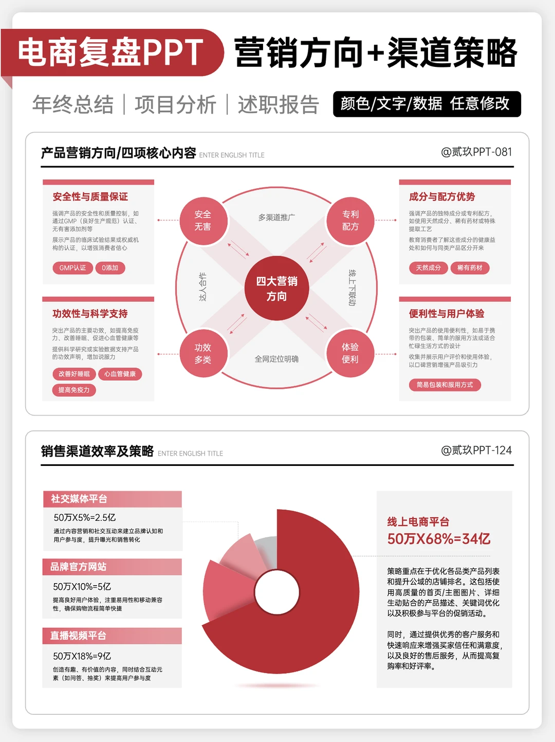 这是一次有效的电商复盘！数据可视化超加分！