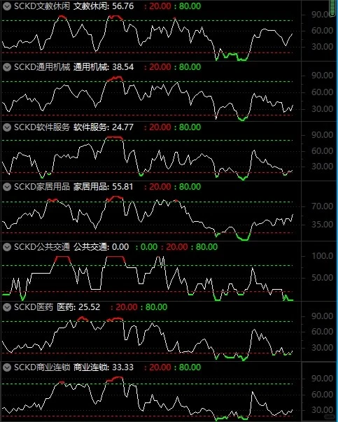 56个行业板块市场宽度2020.11.05