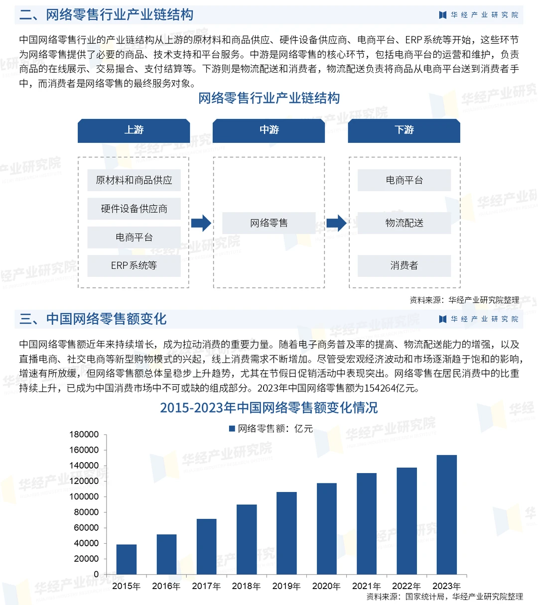 2025年中国网络零售行业市场深度分析报告