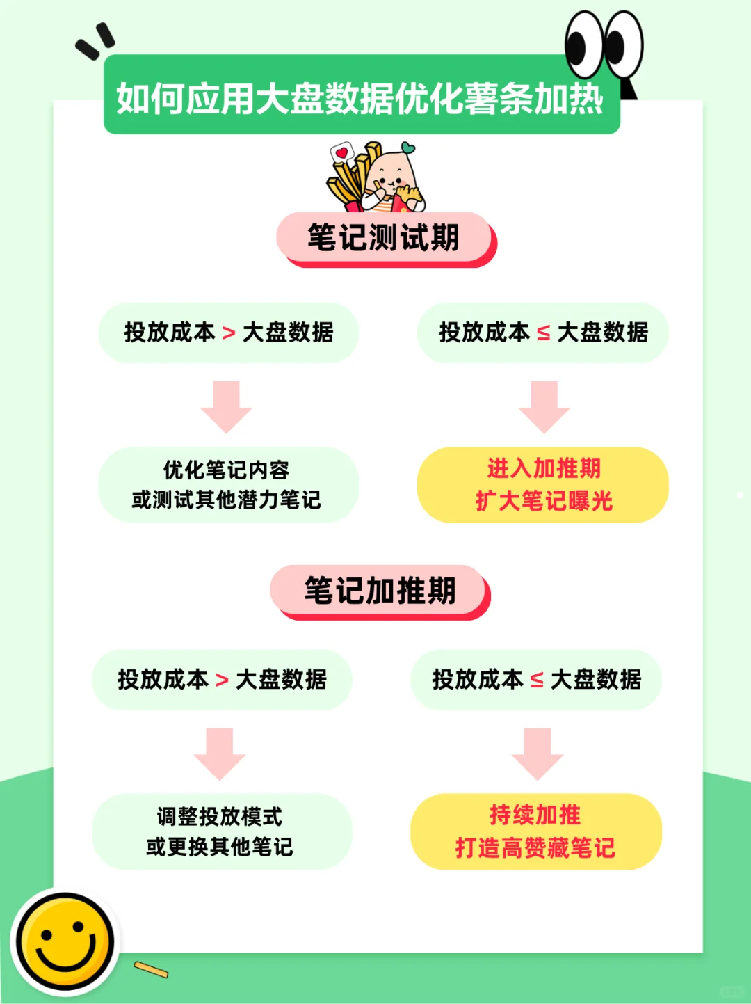 小眼睛卡住别慌,大盘数据助力流量暴涨!