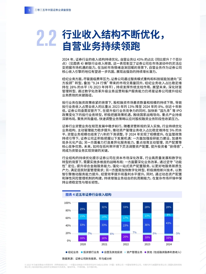 一份报告洞察2025年中国证券业现状