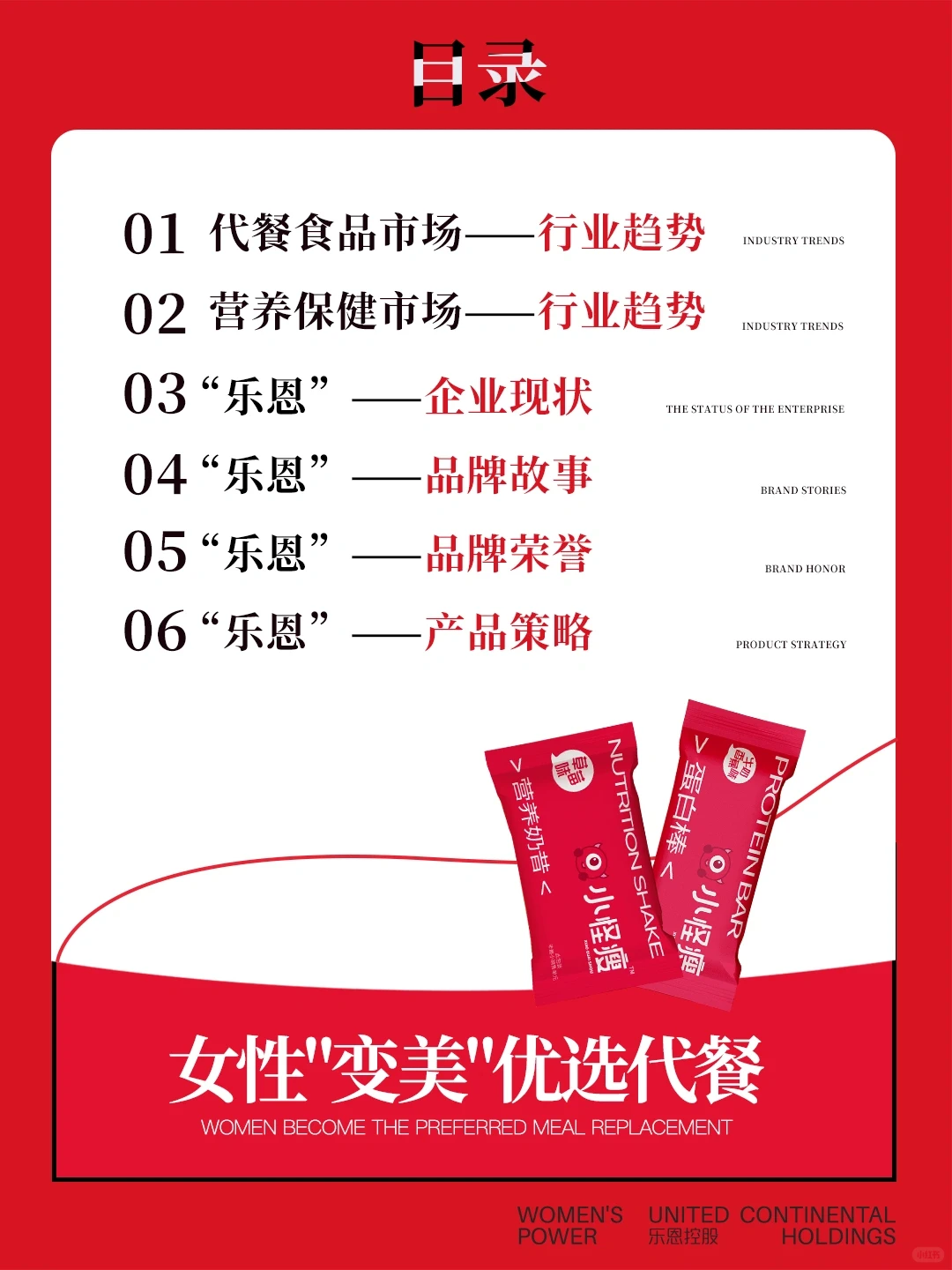 营养代餐食品品牌“乐恩”品牌分析报告?