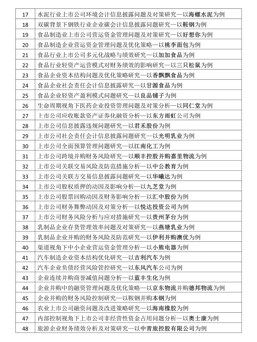 ?会计专业论文选题推荐(附具体案例公司)