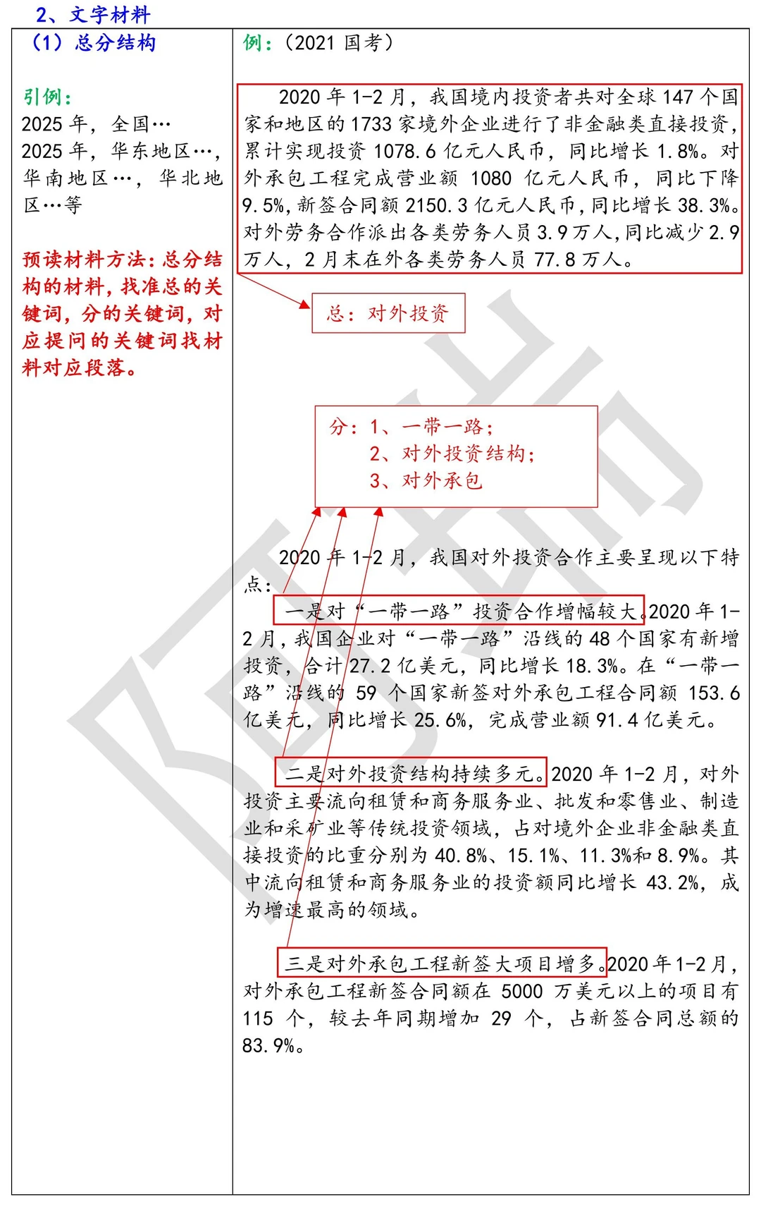 资料分析提速技巧做预设