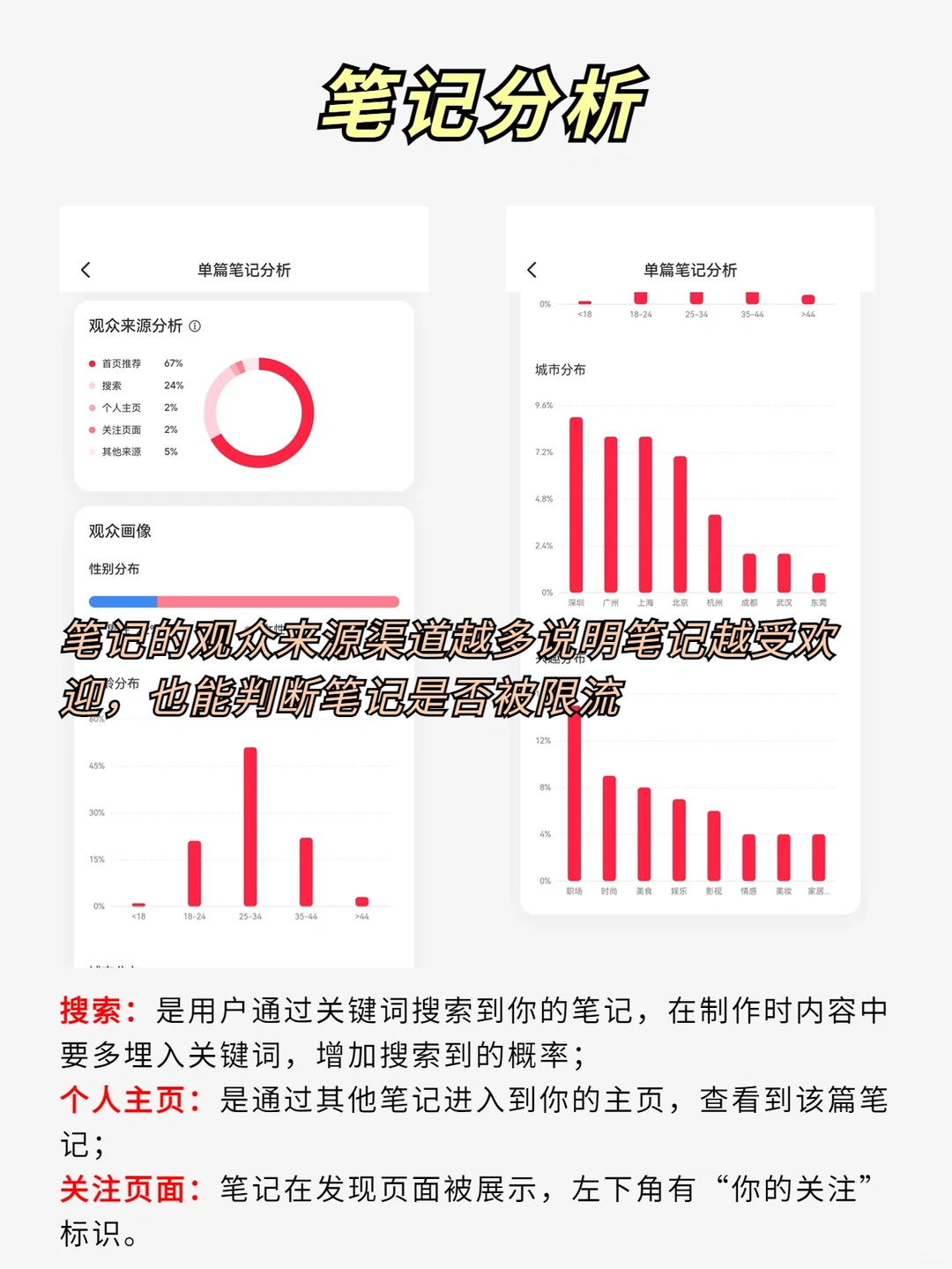 小红书数据复盘，你真的会做吗❓