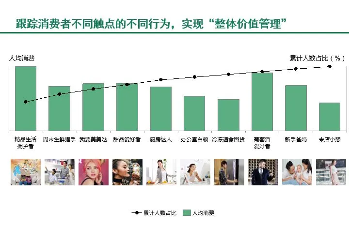 顾客观察日记｜10种顾客画像，看懂都是销冠
