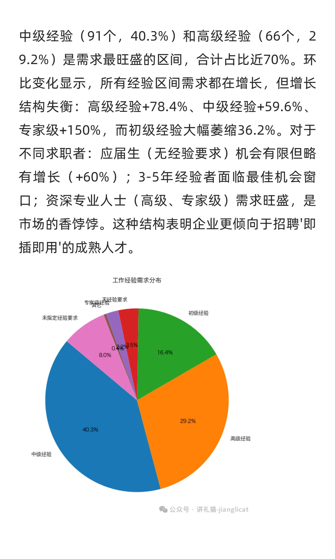 供应链、采购与物流十一月求职市场分析