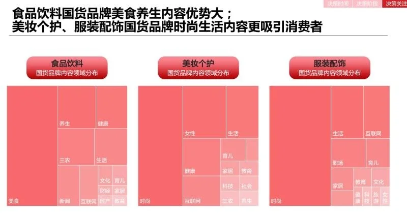 报告集2@国货用户洞察,值得自创品牌者研究