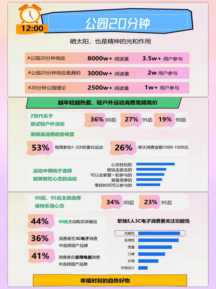 618新生活购物趋势洞察报告