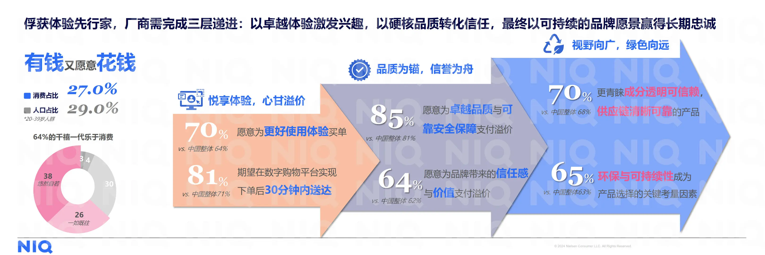 ?2026消费风向剧透！