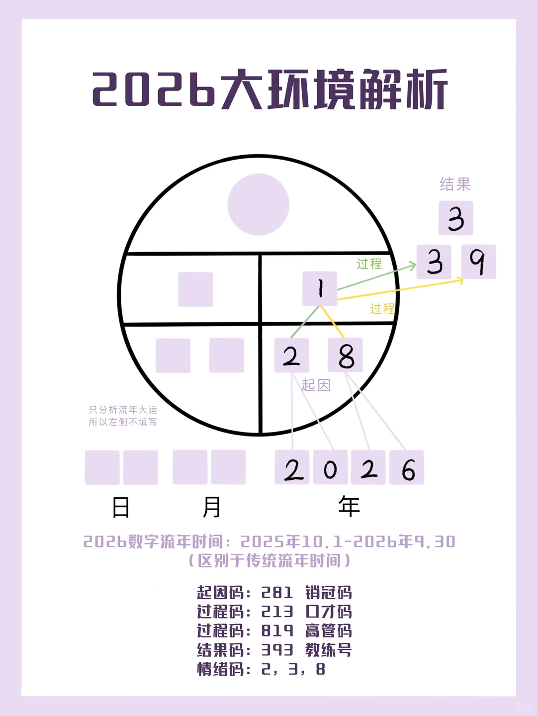 2026年创业大环境解析普通人也能入局的行业