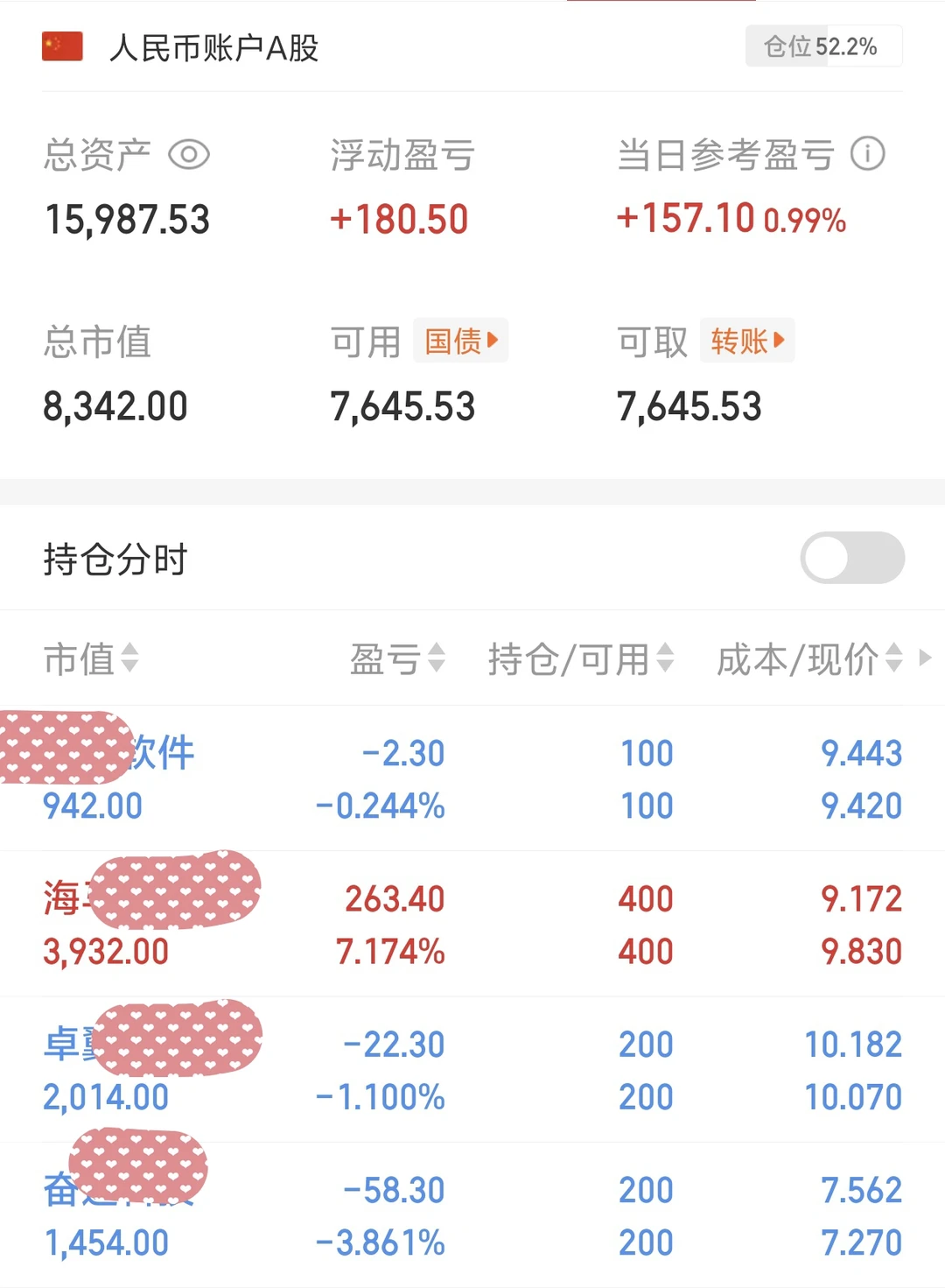 挑战小资金翻倍day2
