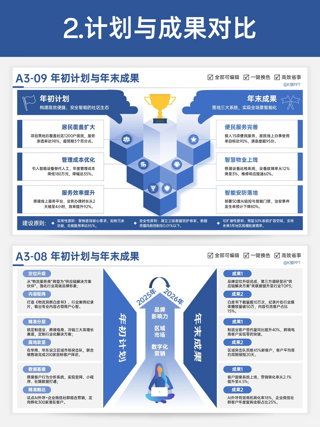 职场汇报时抓眼球的6种对比版式?