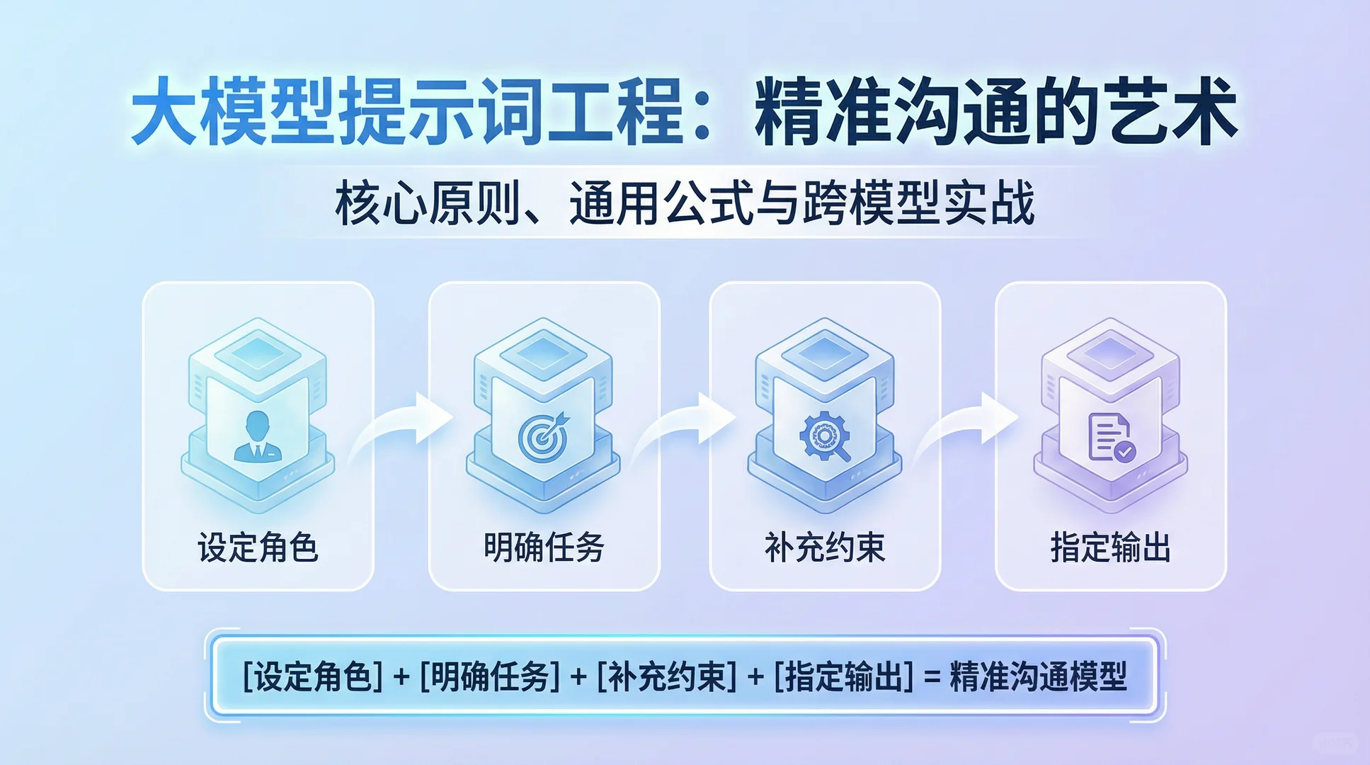 马上2026还需要了解提示词吗？还真需要！