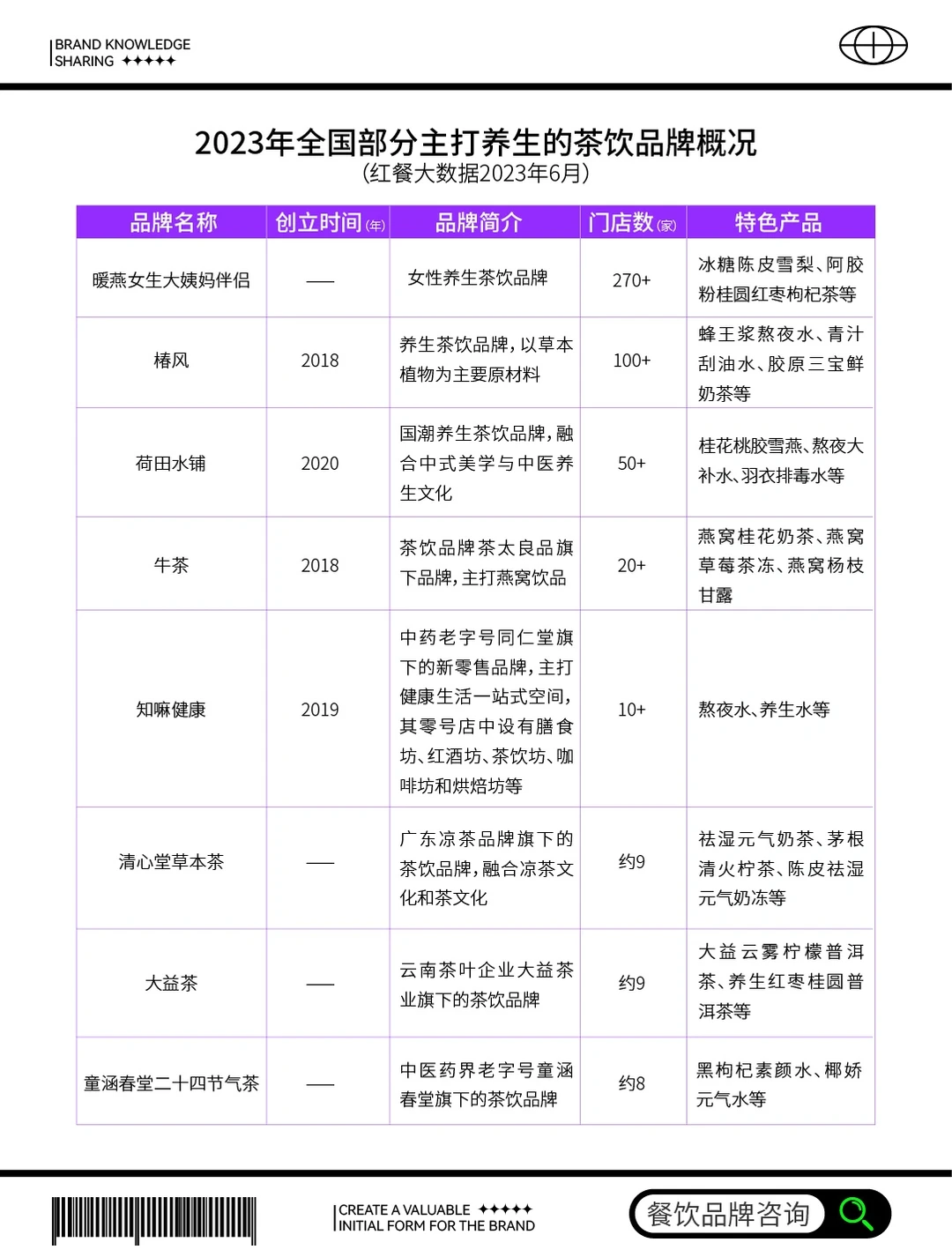 值得收藏|2023茶饮品牌市场新趋势报告