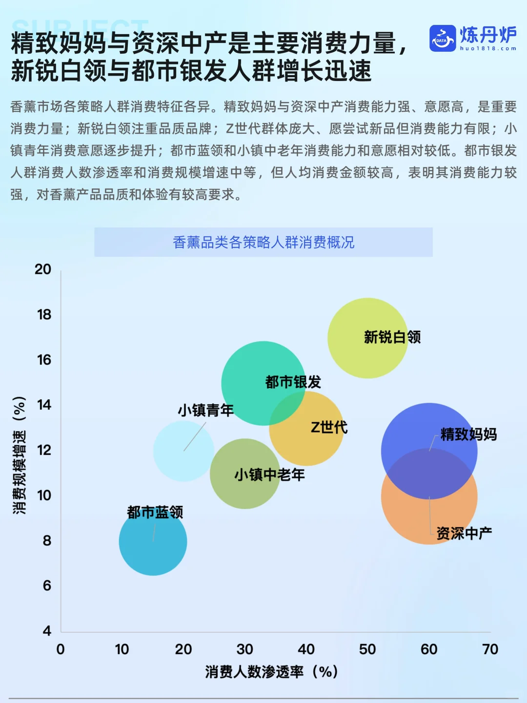 香薰 | 2025香薰市场线上销售数据洞察