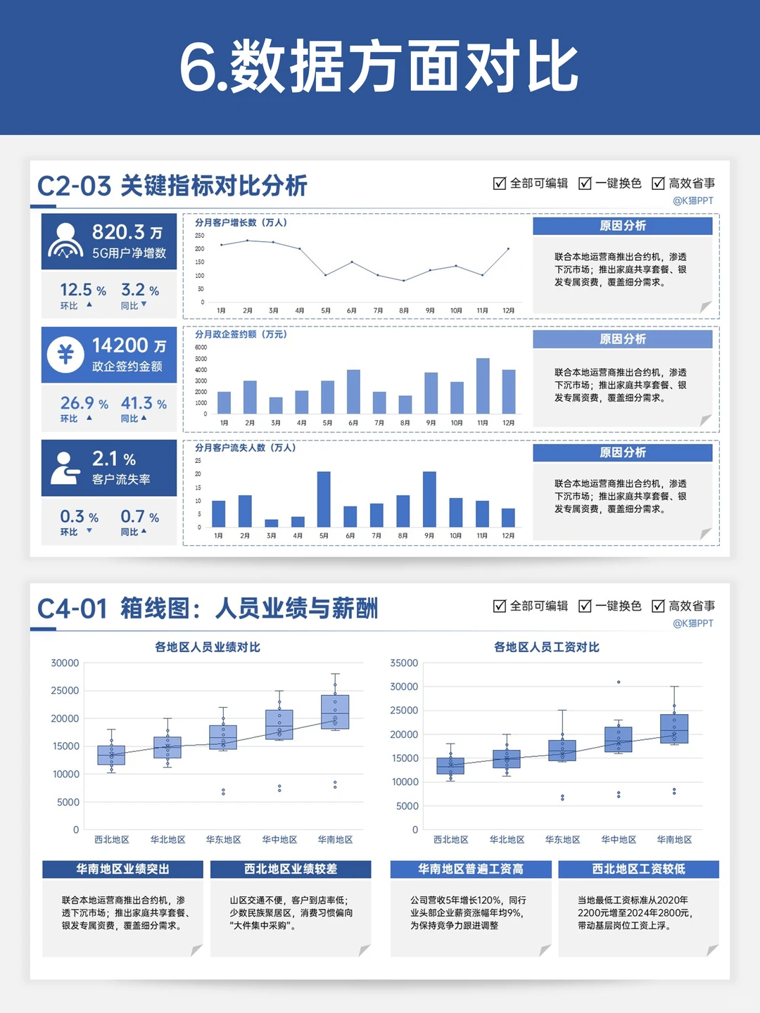 职场汇报时抓眼球的6种对比版式?