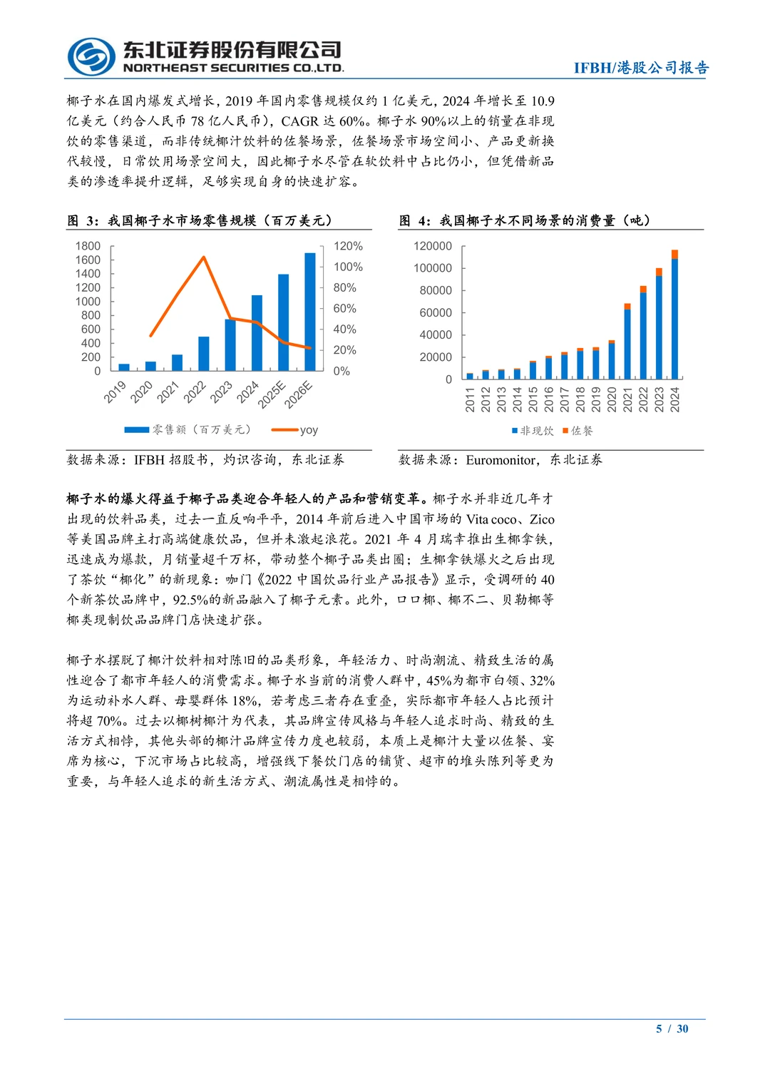 IFBH-国内椰子水品牌-if和Innococo双品牌