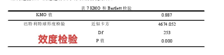 SPSS分析被肯定被推荐真的超开心?✨✨✨