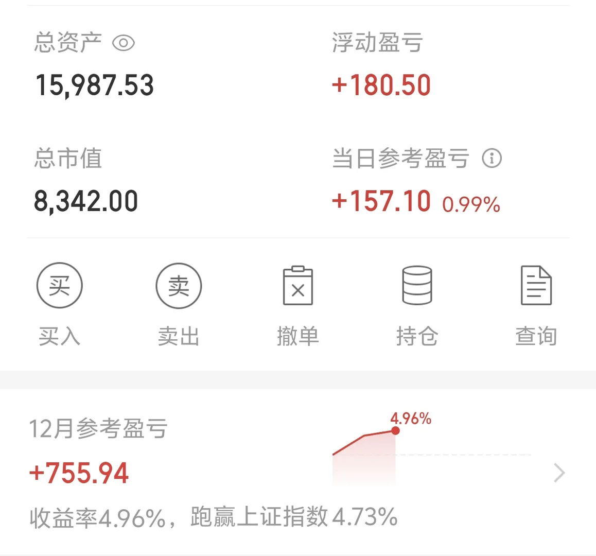 挑战小资金翻倍day2