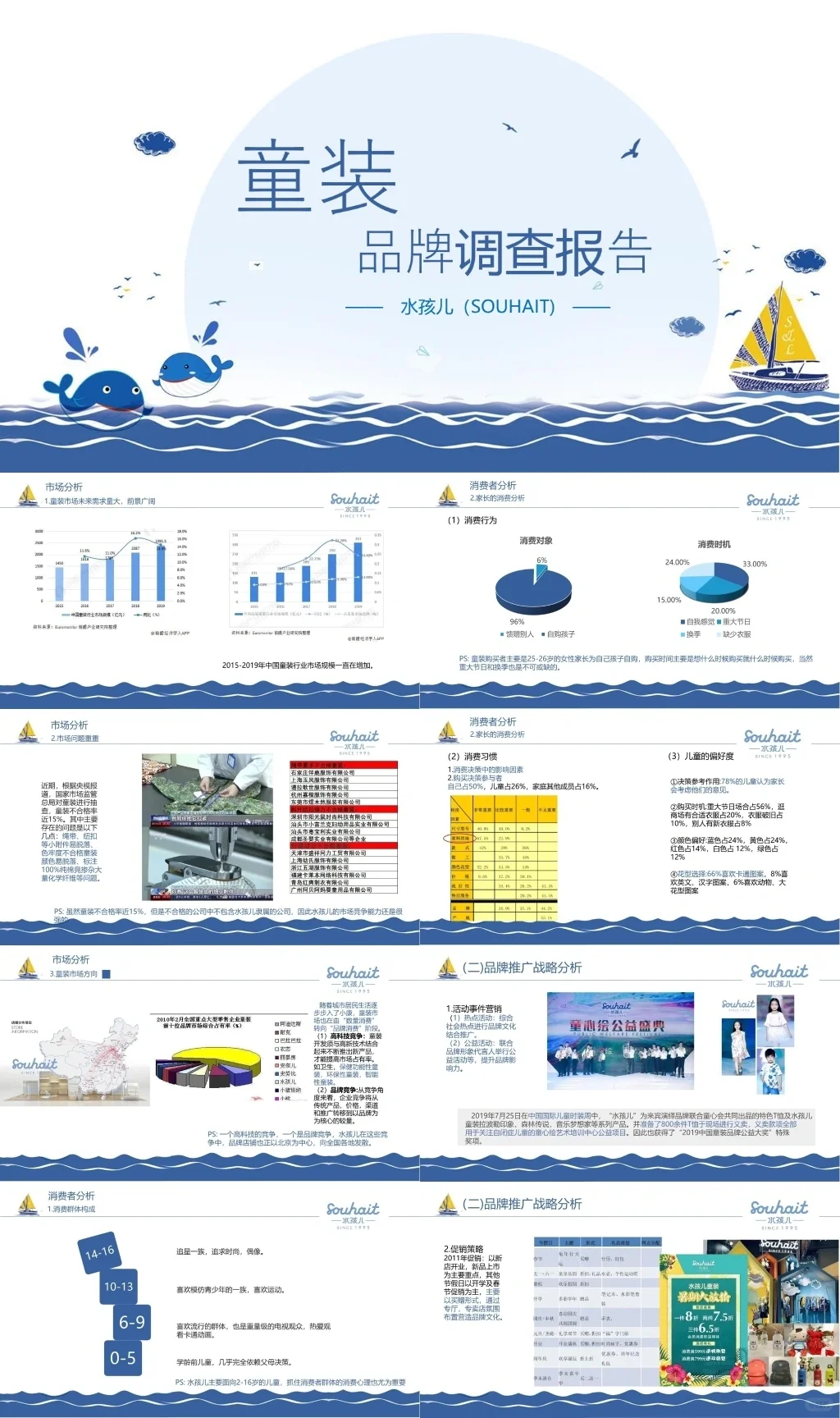 《Souhait》童装品牌调查报告